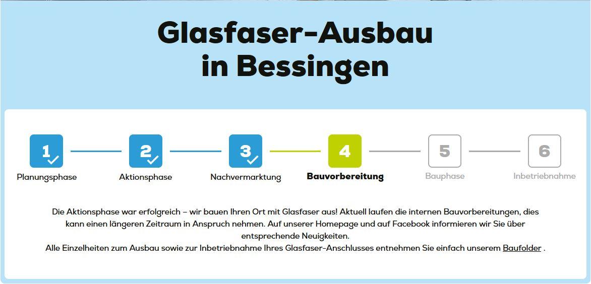 Read more about the article Info Fa. htp zum 2. Glasfaser-Bauabschnitt
