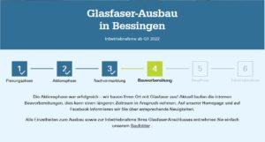 Read more about the article Baubeginn Glasfaser 1. Phase