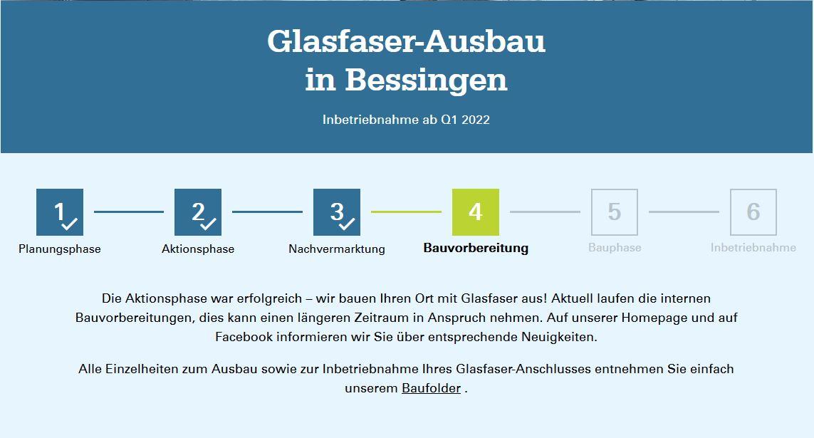 Read more about the article Baubeginn Glasfaser 1. Phase